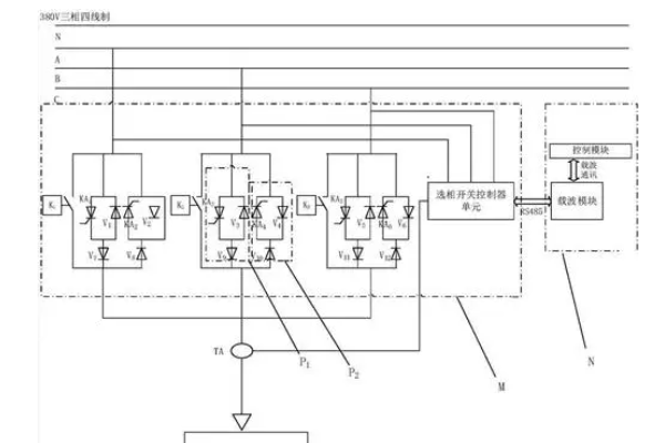 三相不平衡調節(jié)