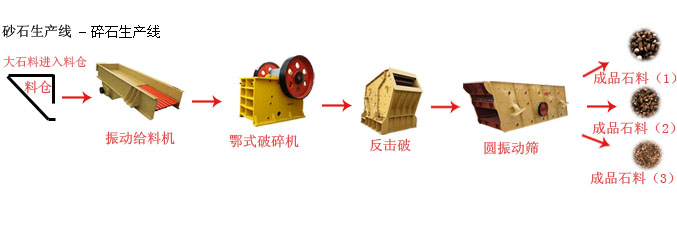 ��ʯ���a(ch��n)��