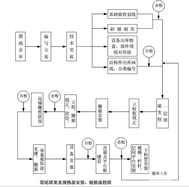���D(zhu��n)�G�Gβ���ܙz�y��D