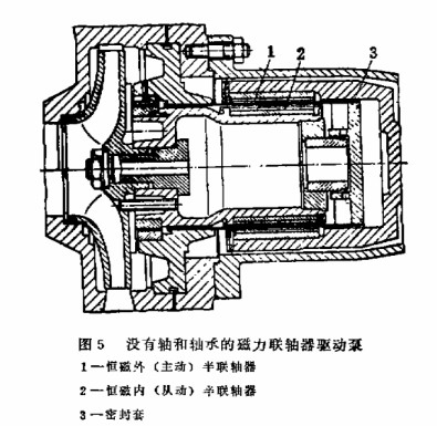 沒(méi)有軸和軸承的回轉(zhuǎn)窯驅(qū)動(dòng)泵結(jié)構(gòu)