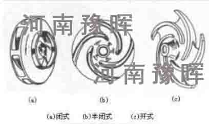 回轉(zhuǎn)窯泵主要部件葉輪的分類