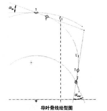 回轉(zhuǎn)窯導(dǎo)葉骨線繪型圖