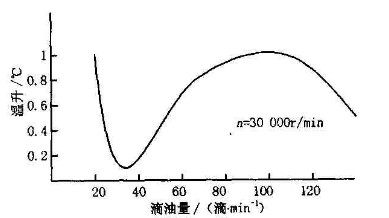 ��ĥ�C�������P(gu��n)ϵ