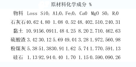 ���D(zhu��n)�G�џ��и�ԭ�ϵĿ���