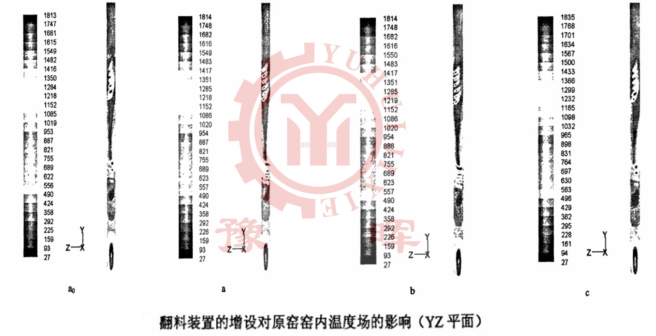 翻料裝置對(duì)水泥回轉(zhuǎn)窯溫度場(chǎng)的影響