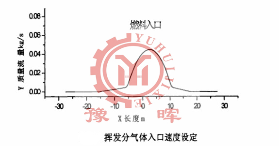 �����\���D(zhu��n)�G�]�l(f��)�ֵ��\(y��n)�D(zhu��n)�ٶ�