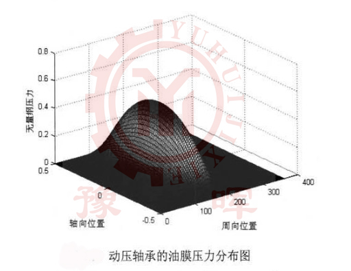 ��ĥ�C��Ĥ�����ֲ�