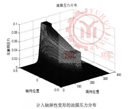 ��ĥ�C��Ĥ�����ֲ�