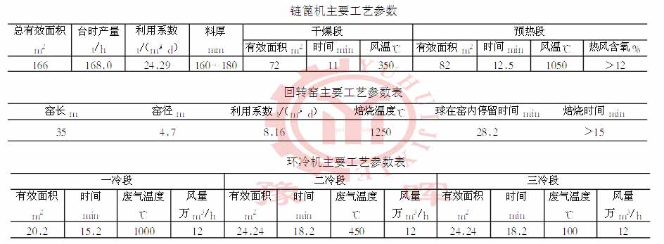 鏈篦機回轉(zhuǎn)窯環(huán)冷機技術(shù)工藝
