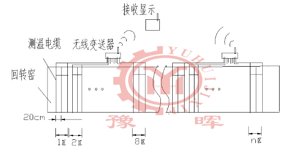 ���D(zhu��n)�G�y(c��)��ϵ�y(t��ng)