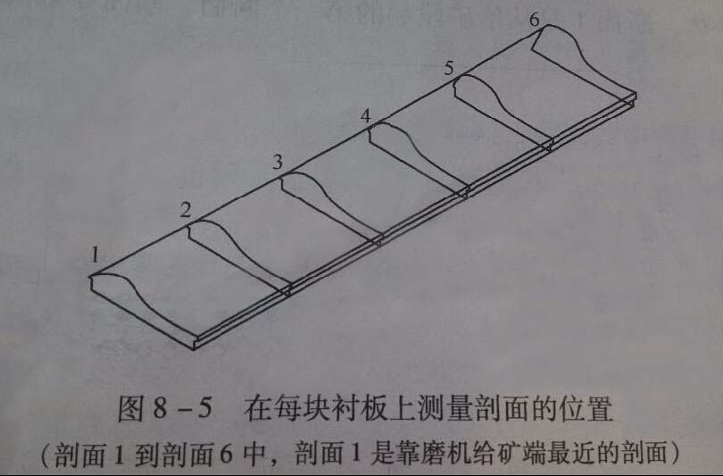 ÿ�K�r��y(c��)������λ��