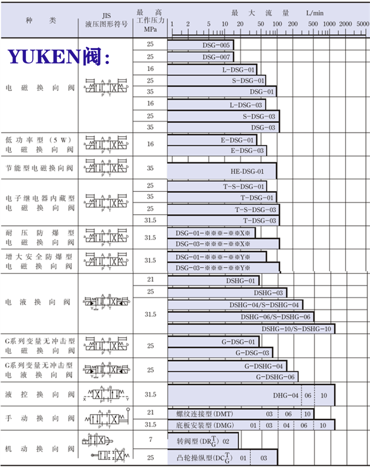 <a  target='_blank'><u>yuken</u></a>電磁閥-<a href='http://www.ckaol.com/yukenkzf/' target='_blank'><u>油研電磁閥</u></a>系列