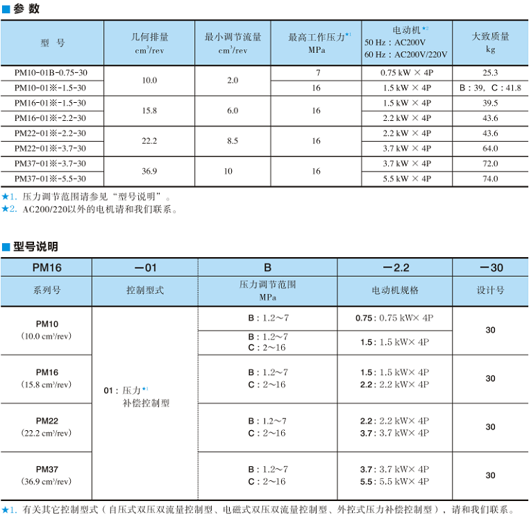 PM系列油研電機(jī)泵技術(shù)參數(shù)及型號說明