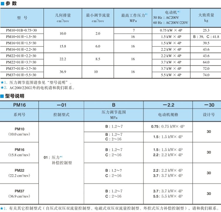 PM系列油研電機(jī)泵型號(hào)說明及參數(shù)