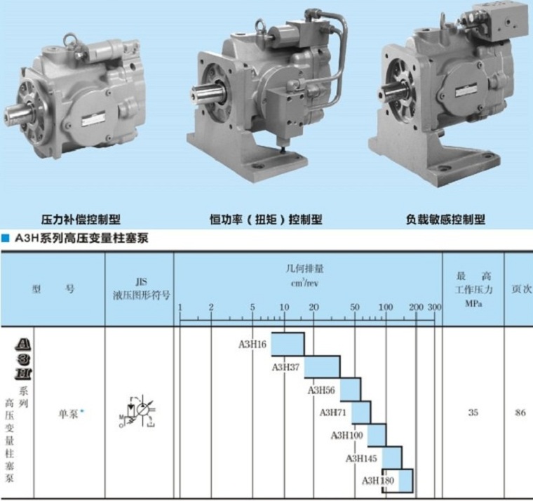 YUKEN柱塞泵A3H系列型號(hào)參數(shù)