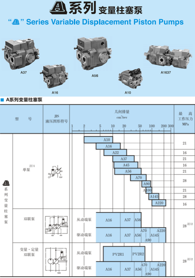 A系列<a  target='_blank'><u>油研變量柱塞泵</u></a>參數(shù)
