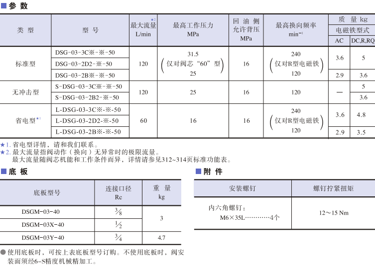 DSG-03系列<a href='http://www.ckaol.com' target='_blank'><u>油研電磁換向閥</u></a>參數(shù)