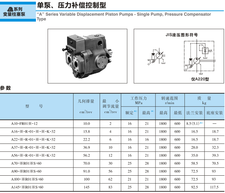 <a  target='_blank'><u>油研變量柱塞泵</u></a>-單泵、壓力補償控制型參數(shù)