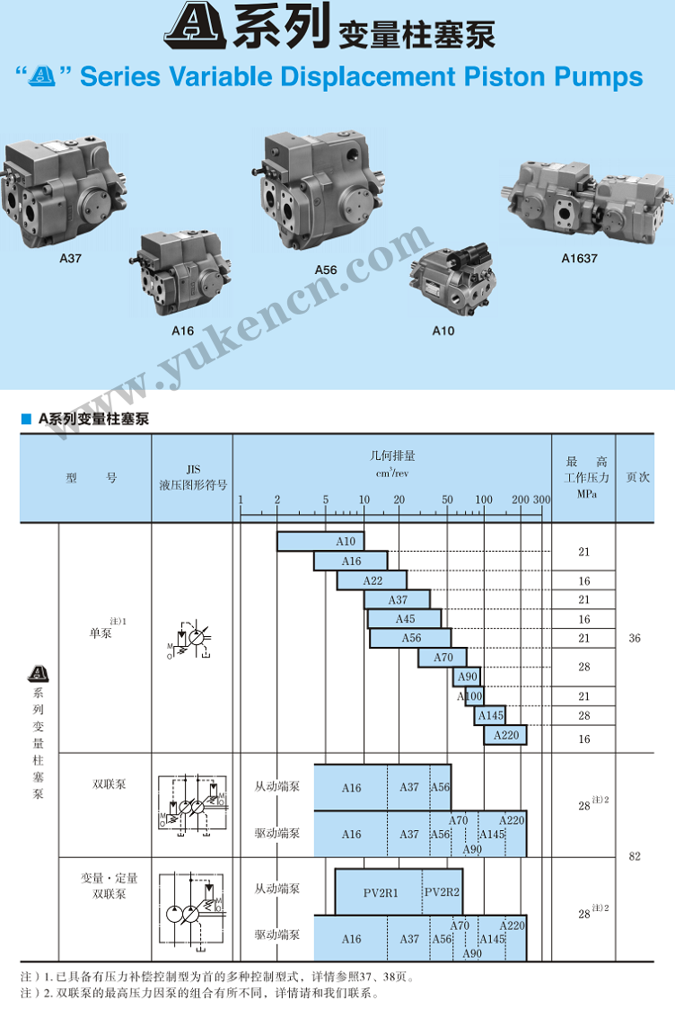 <a href='http://www.ckaol.com/yukenzs/' target='_blank'><u>油研柱塞泵</u></a>