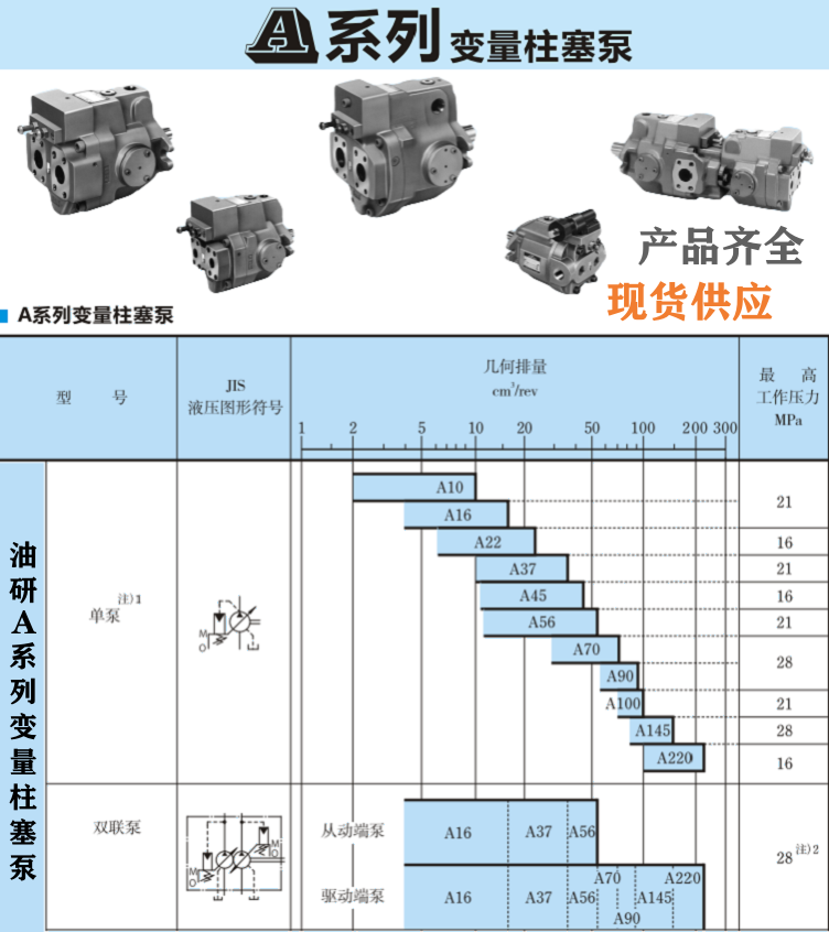 <a href='http://www.ckaol.com/yukenzs/' target='_blank'><u>油研柱塞泵</u></a>型號大全