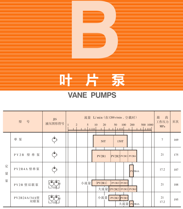 油研<a href='http://www.ckaol.com/yukenyp/' target='_blank'><u>YUKEN葉片泵</u></a>樣本