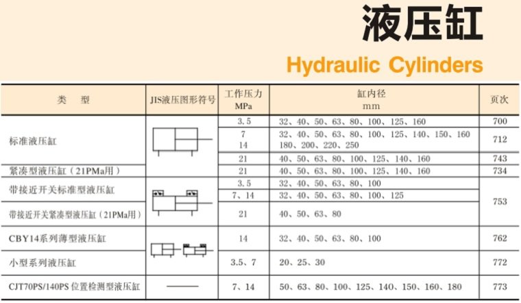 <a  target='_blank'><u>YUKEN</u></a><a href='http://www.ckaol.com/yukenyp/2014/5.html' target='_blank'><u>油研液壓缸</u></a>樣本