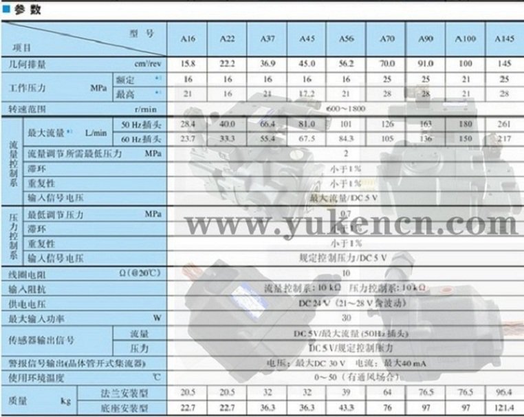 <a  target='_blank'><u>YUKEN</u></a>柱塞泵