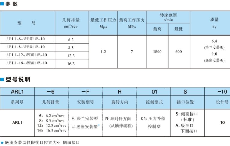 <a  target='_blank'><u>YUKEN</u></a>柱塞泵ARL1系列參數